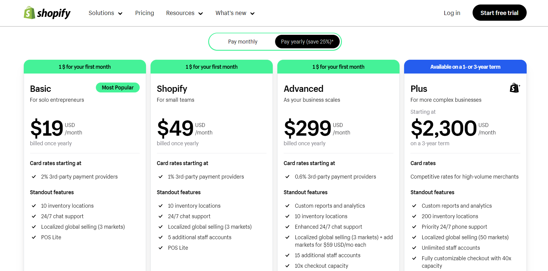 Shopify pricing plan
