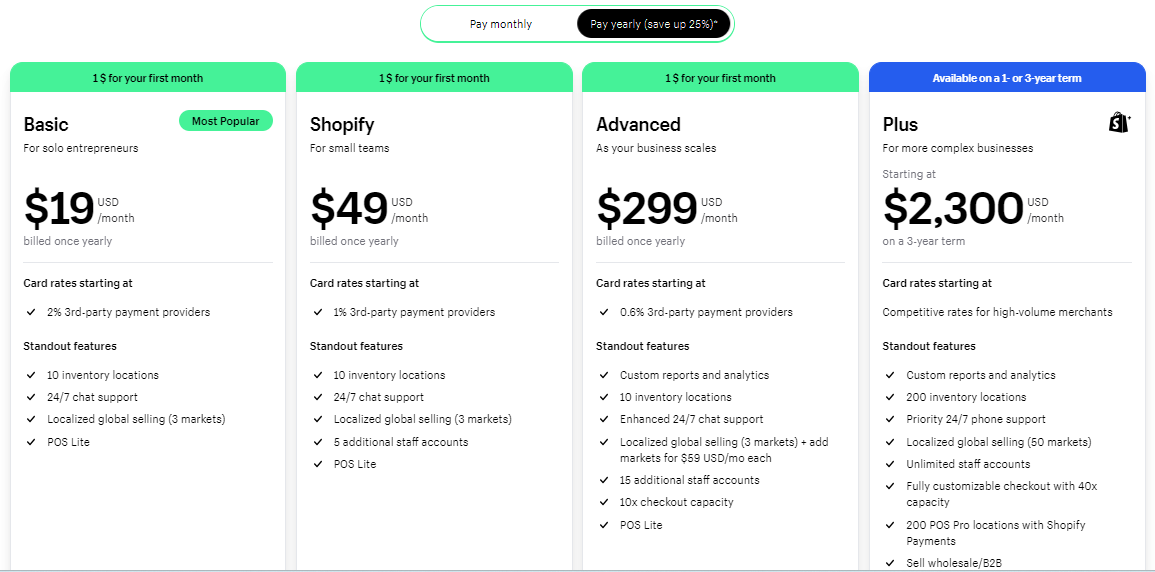 Prices for Shopify’s plans