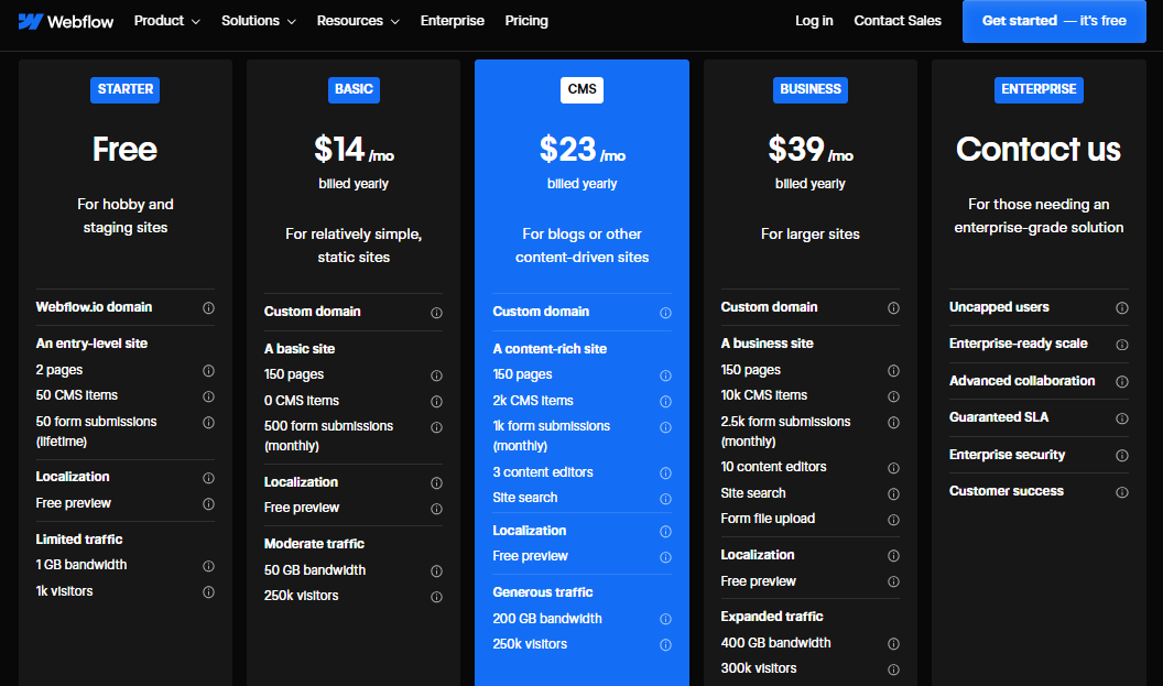 Webflow’s e-commerce plans