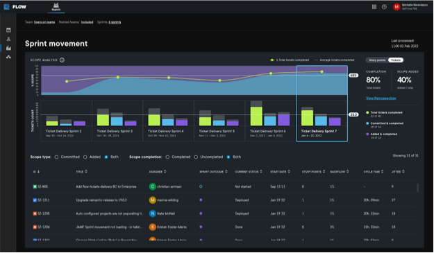 Pluralsight Flow