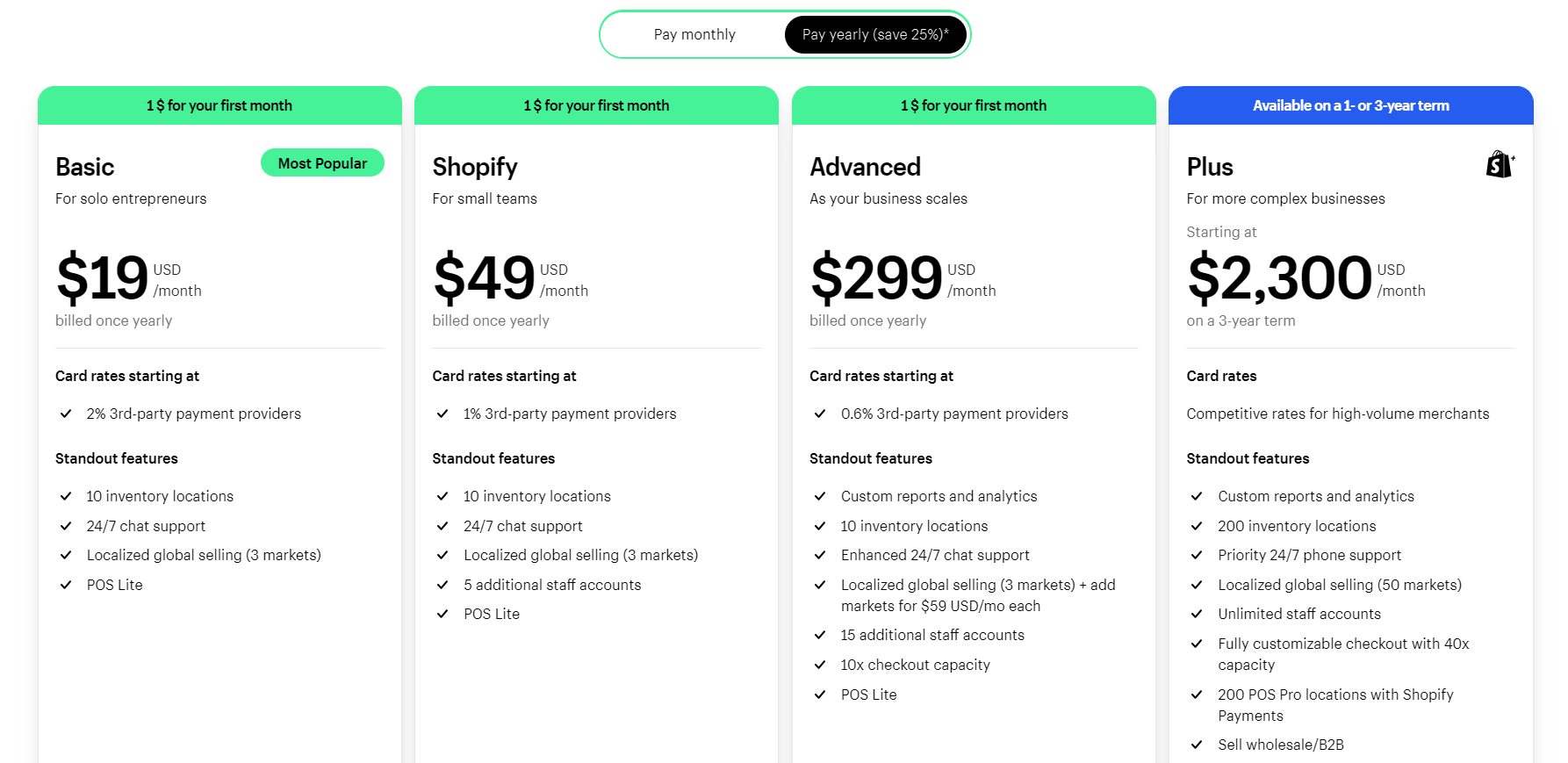 Gumroad vs Shopify