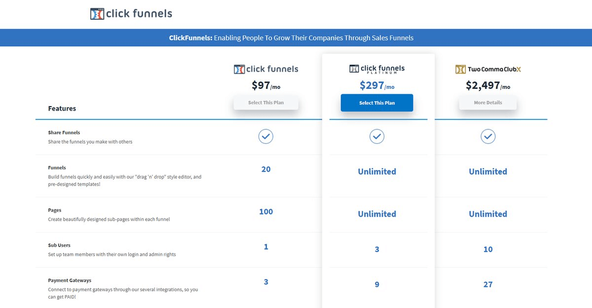 Clickfunnels pricing plan