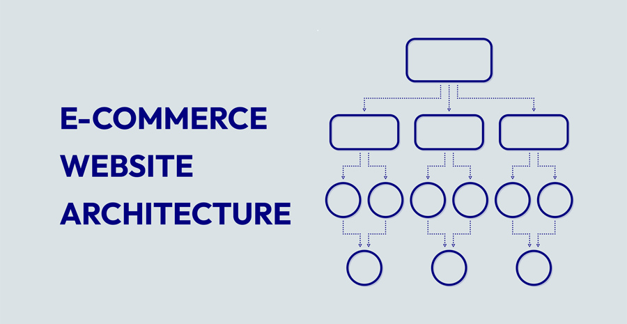 Learn about ecommerce website architecture