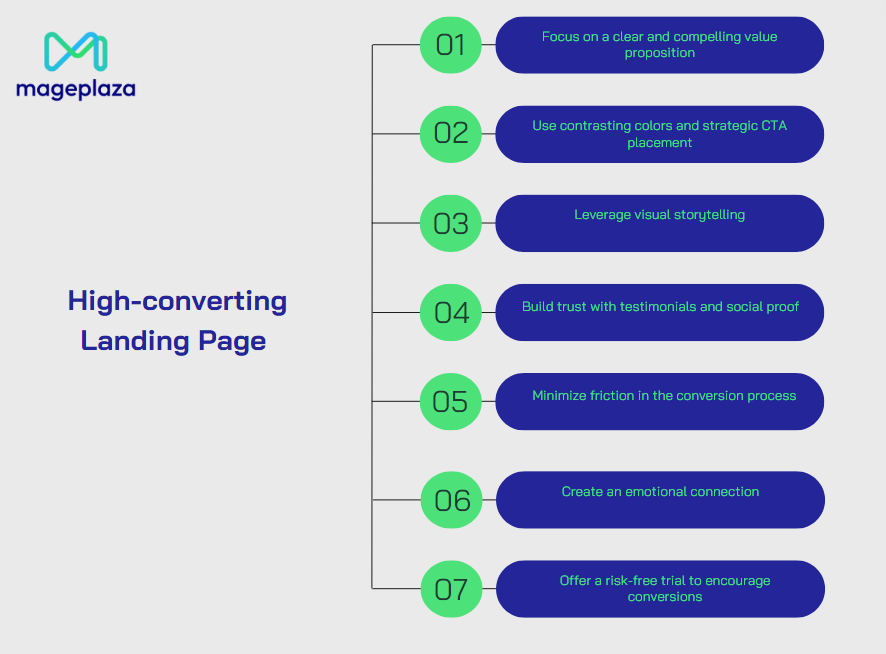 Key Takeaways from the High-converting Landing Page Examples 