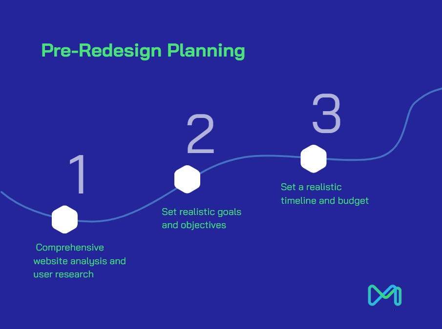 Pre-Redesign Planning