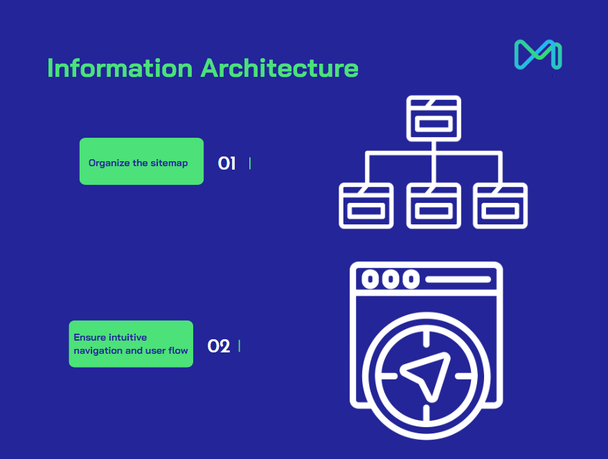 Information Architecture