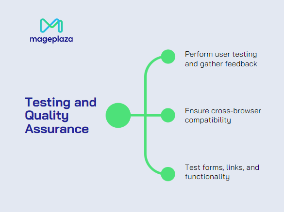 Testing and Quality Assurance