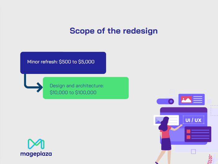 Scope of the redesign 