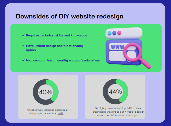 Downsides of DIY website redesign 