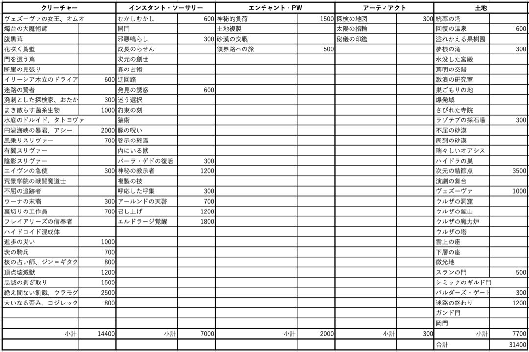 EDH 改造統率者デッキ ヴェズーヴァの女王、オムオ