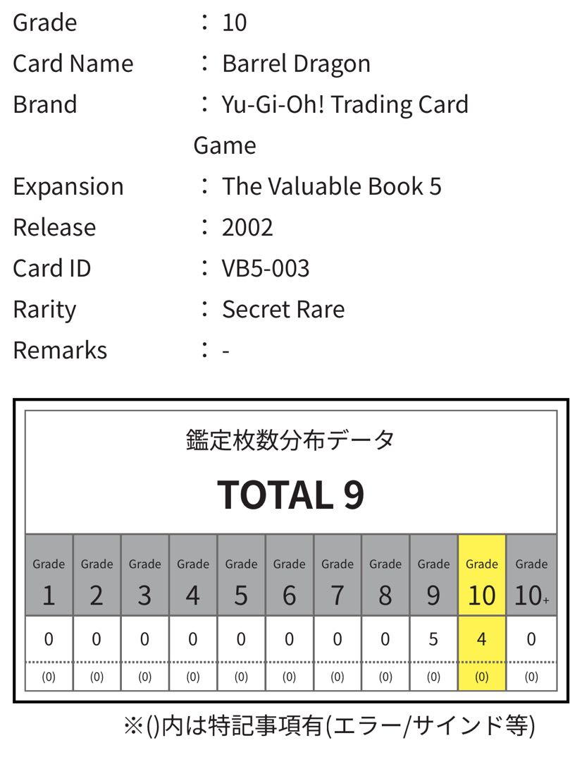 ARS10 リボルバードラゴン　旧アジア　シークレットレア　シク貫通個体 2002年　VB5-003