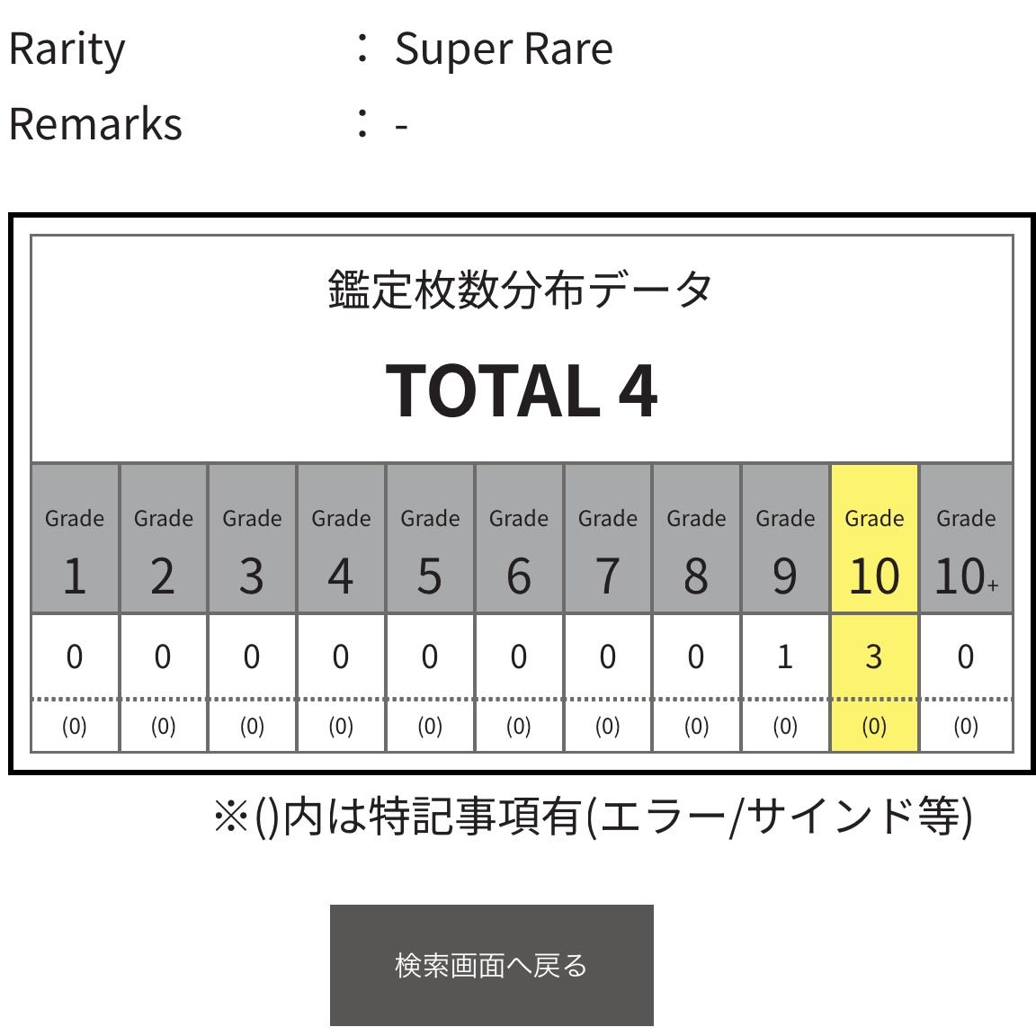 ARS10 鑑定書付】世界に3枚のみ 超神星ネプチューンシュトローム ARS10 鑑定書付】世界に3枚のみ 超神星ネプチューンシュトローム