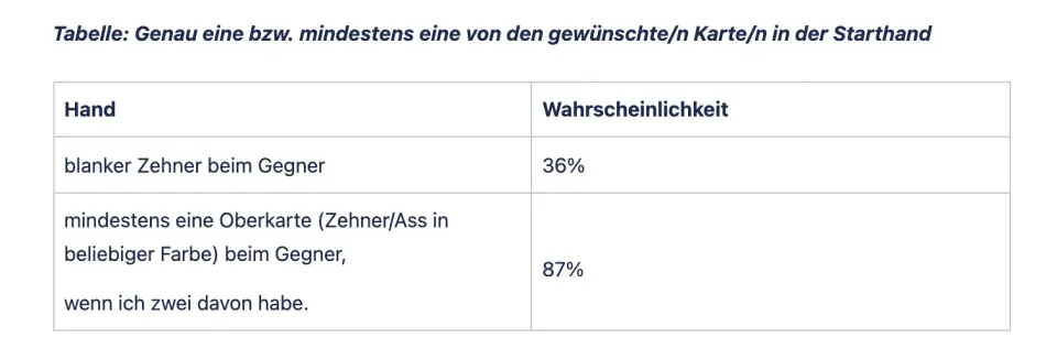 Wahrscheinlichkeiten beim Schnapsen
