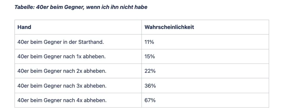 Wahrscheinlichkeiten beim Schnapsen