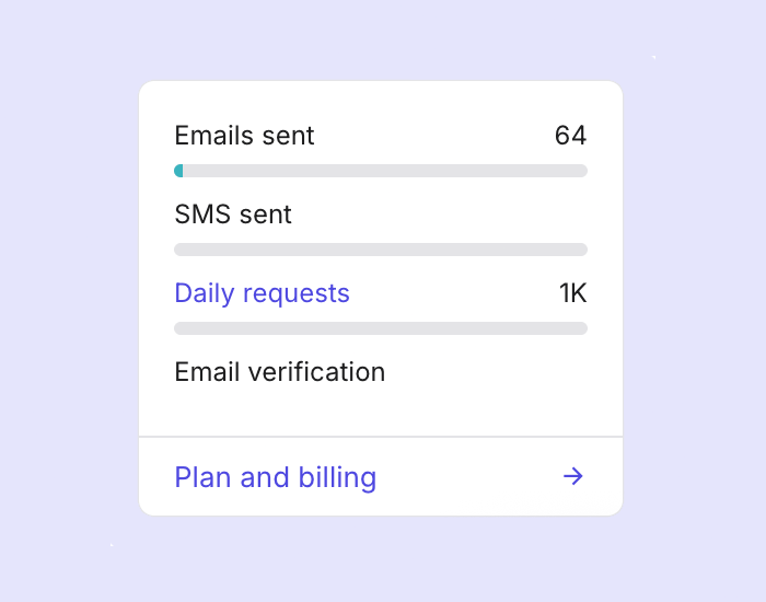 The quota monitor in the MailerSend dashboard