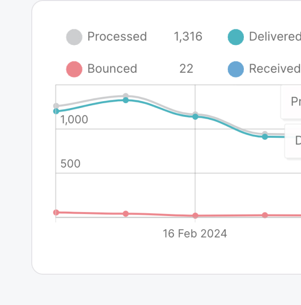 Advanced email analytics
