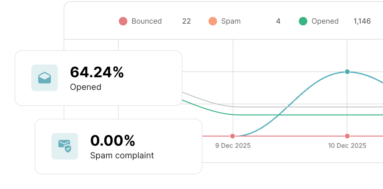 Analytics
