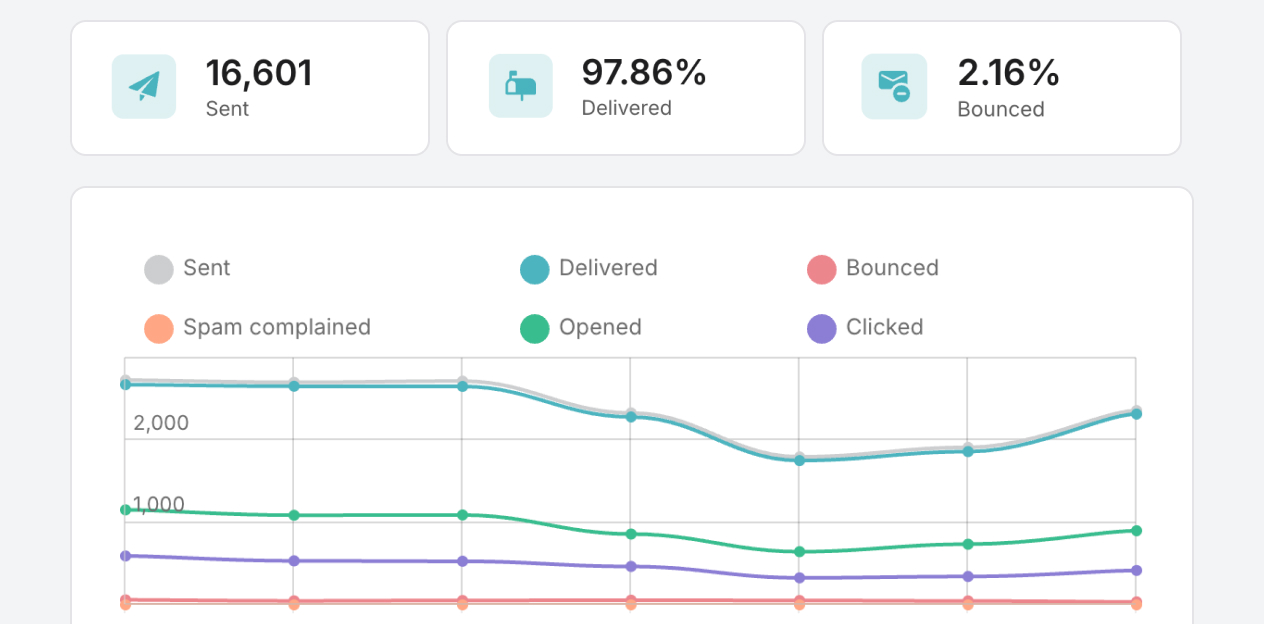 Analytics