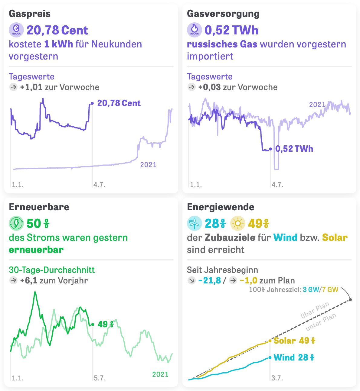 der Energiemotor