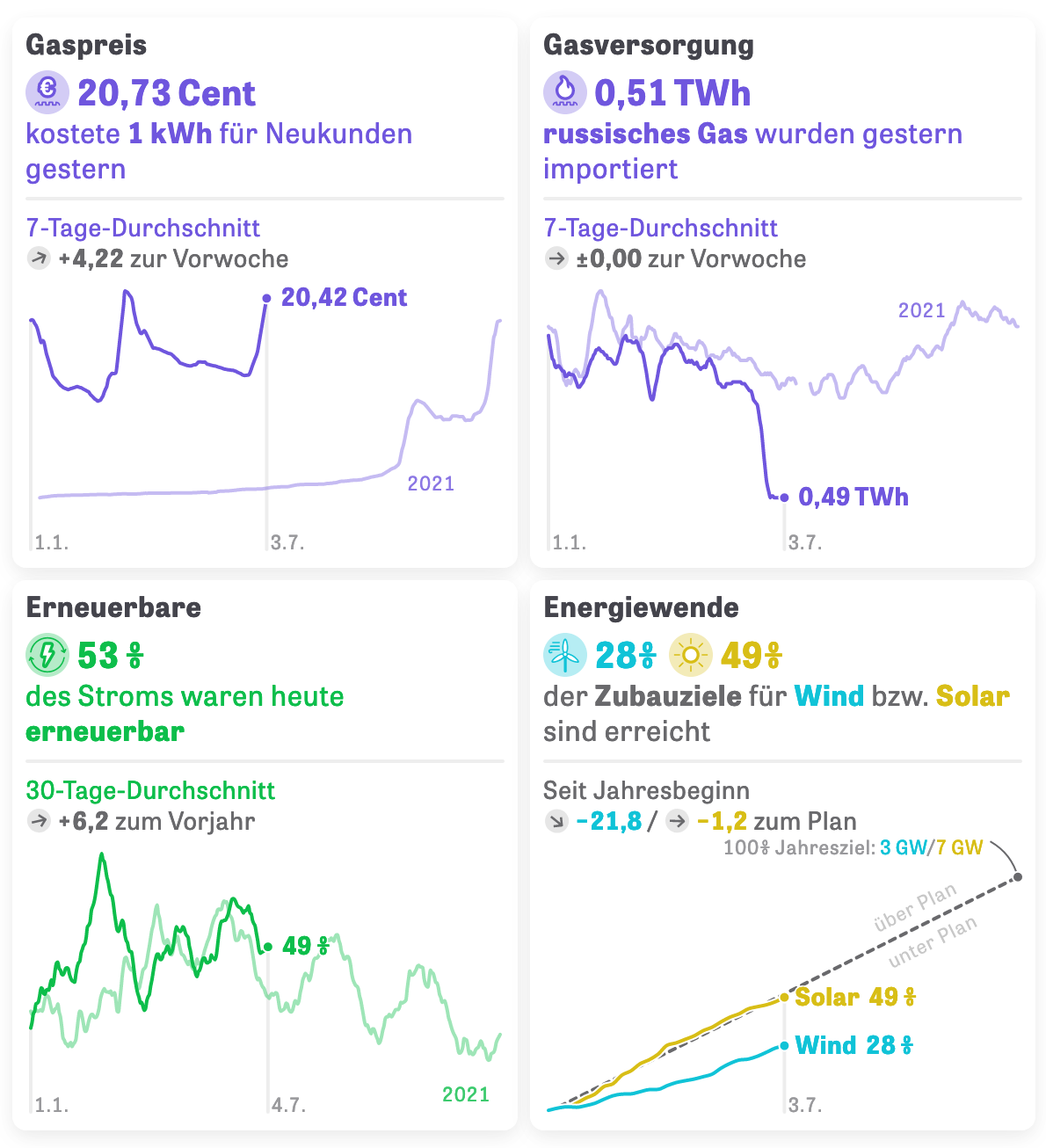 Der Energiemotor