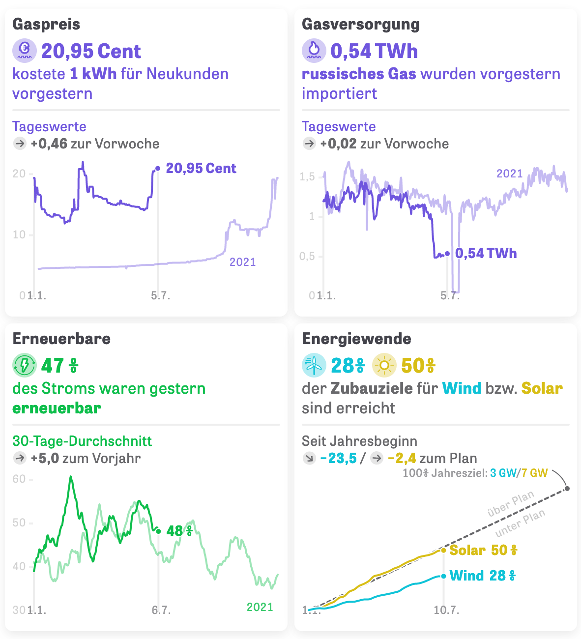 Der Energiemotor