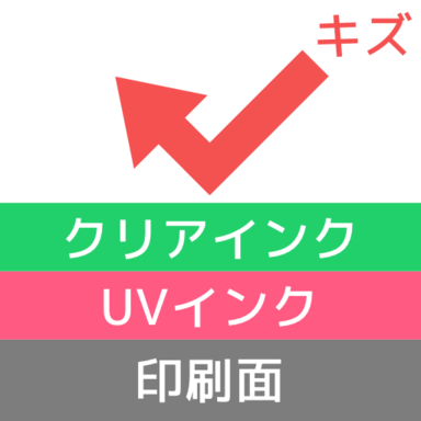 クリアインクを使用すれば表面を保護できます