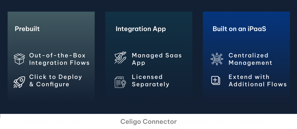 celigo_connector