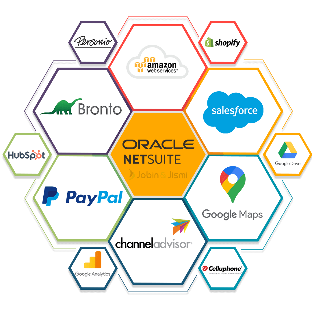 NetSuite Integration Services - Jobin & Jismi.