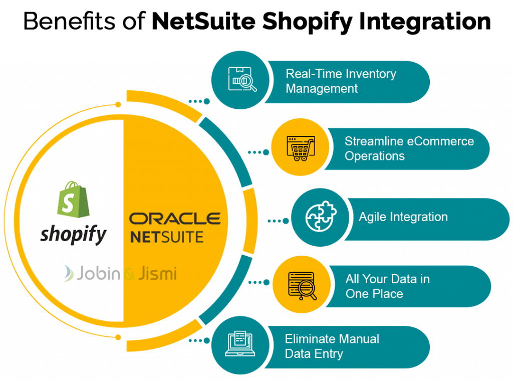 netsuite shopify integration