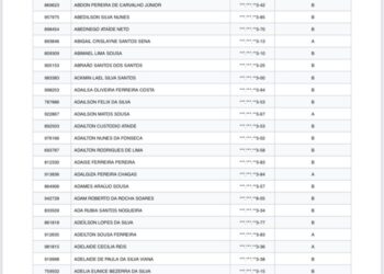 Detran-MA divulga lista de candidatos aptos a participar do sorteio da CNH Social no dia 14 de novembro