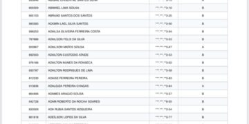 Detran-MA divulga lista de candidatos aptos a participar do sorteio da CNH Social no dia 14 de novembro