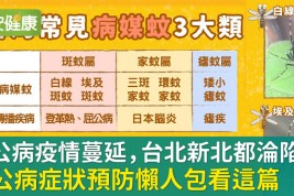 屈公病疫情蔓延，台北新北都淪陷！屈公病症狀預防懶人包看這篇