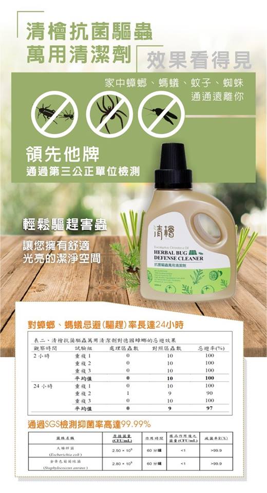 測試匿名發文