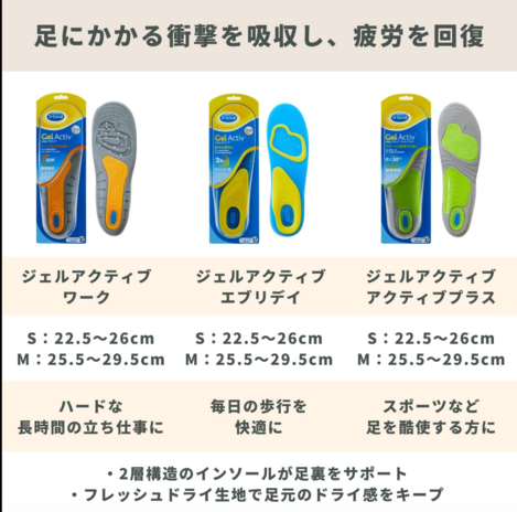 11/15  Dr.Scholl Gel Activ機能鞋墊｜日常・久站・運動3款