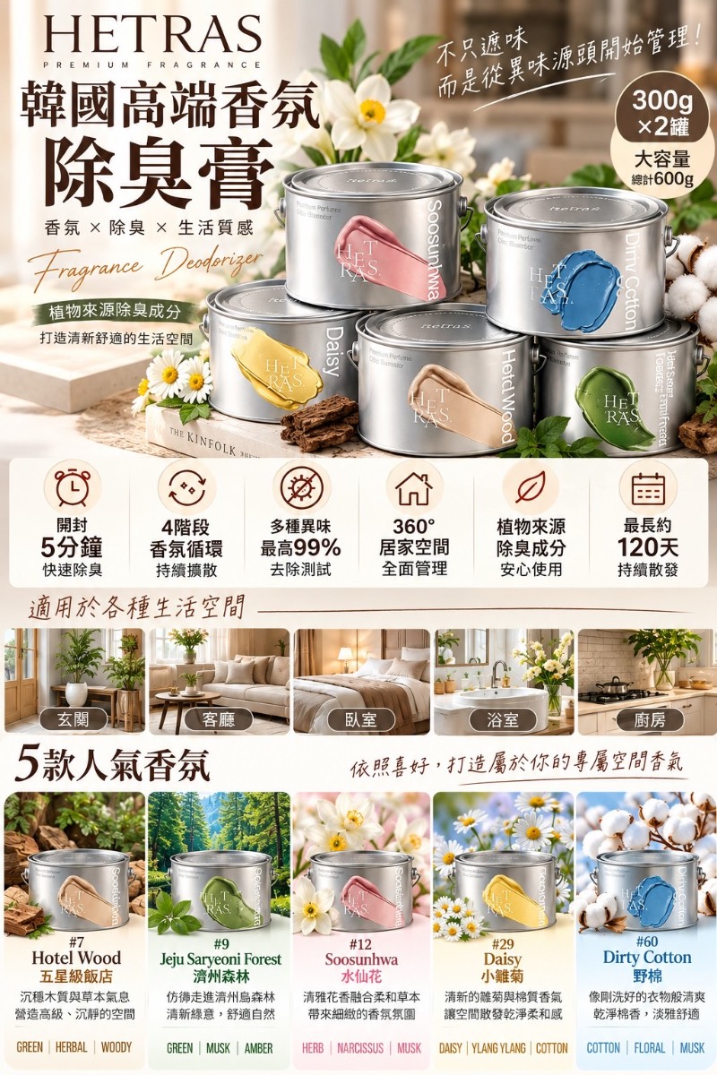 韓國 🇰🇷 Hetras 高端香氛除臭膏 300g*2