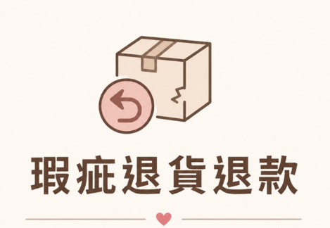 瑕疵退貨退款
