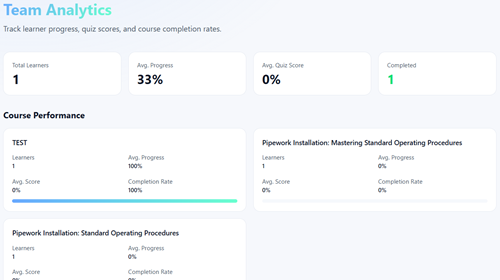 Team Analytics