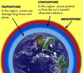 Manfaat Lapisan  Ozon  Permukaan Kehidupan Bumi 