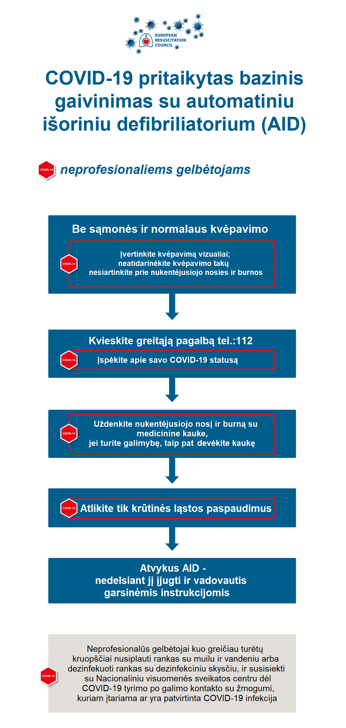 COVID-19 pritaikytas bazinis gaivinimas su automatiniu išoriniu defibriliatorium (AID)