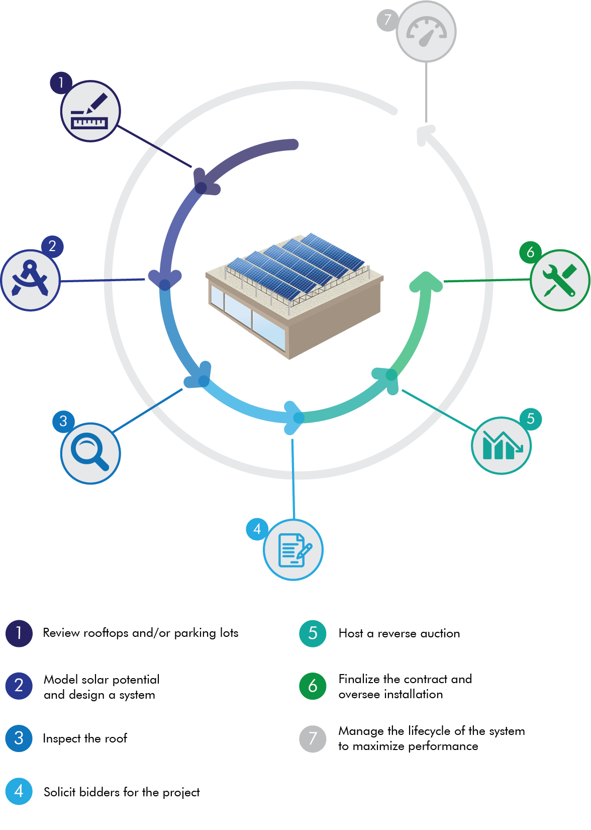 Solar - Mantis Innovation