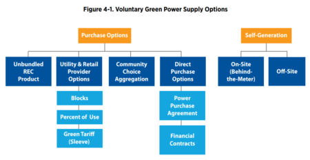 Ways to Work on Your Net Zero Targets