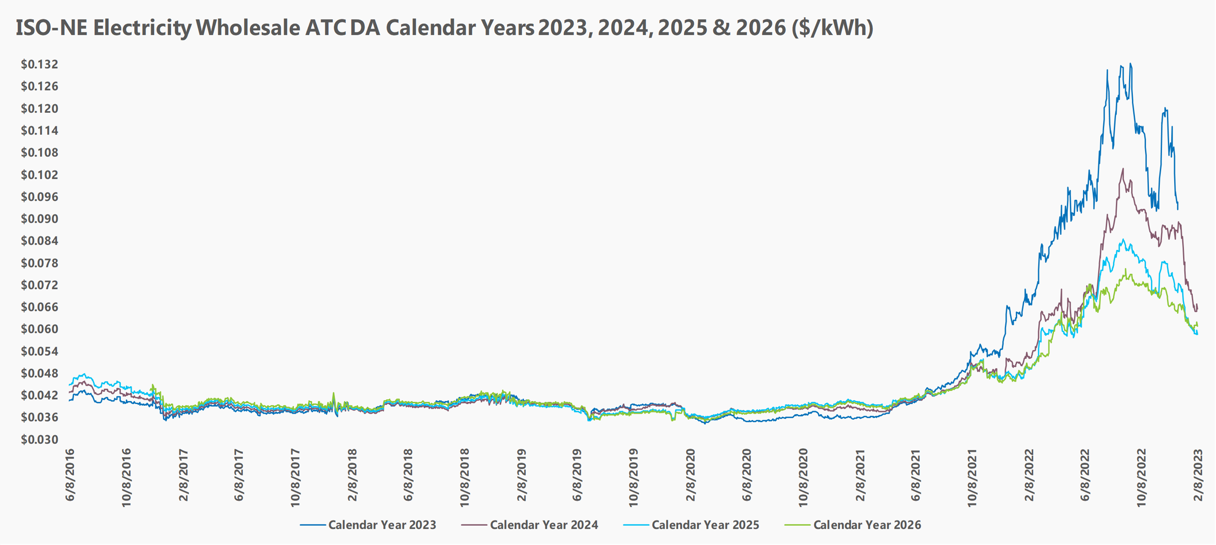 17 +  Niches with Crazy High CPM Rates in 2023-2024