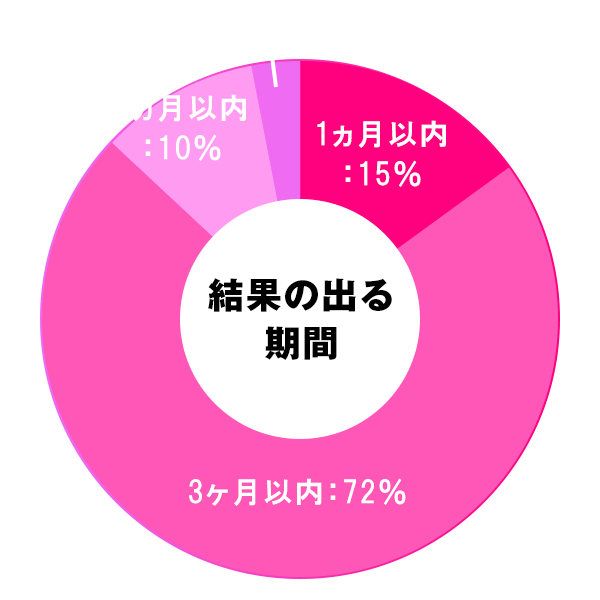 加圧スタジオVOGUE