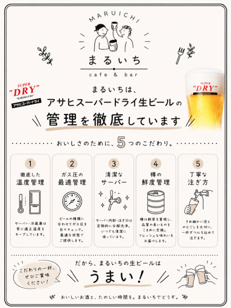 cafe & Bar まるいち