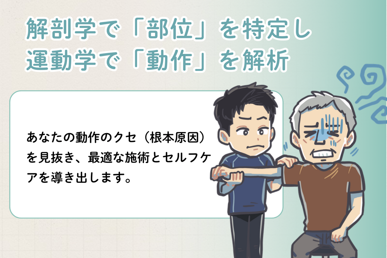 さぼてん整骨院/整体/ギックリ腰