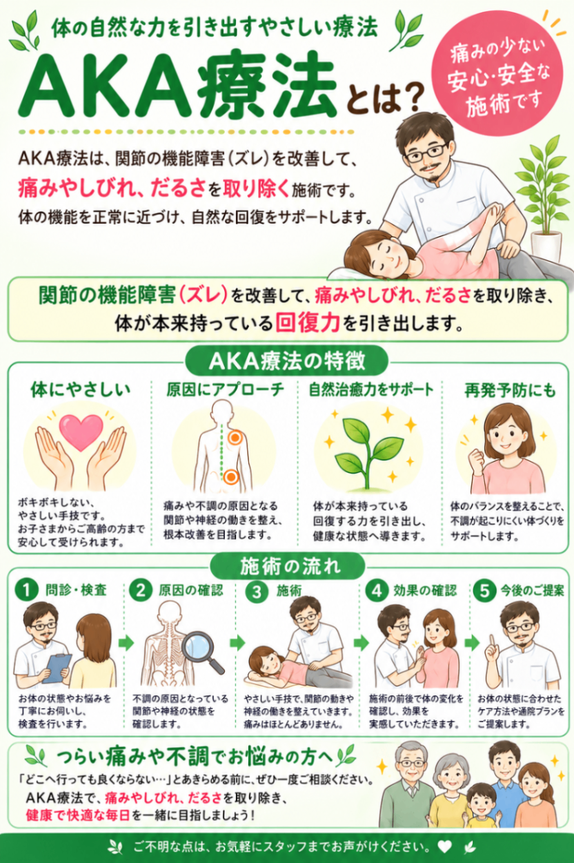 藤森整骨院、大阪府門真市