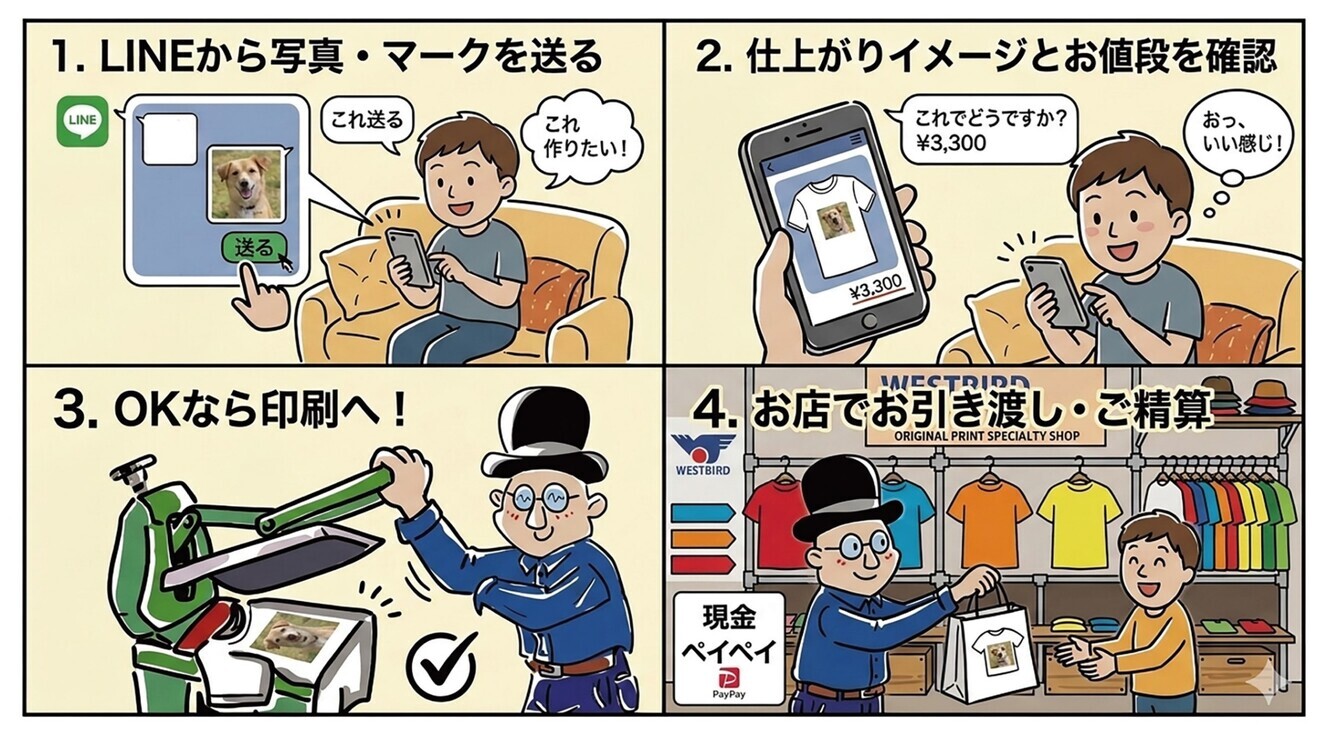 ウエストバードワーク|泉佐野プリント