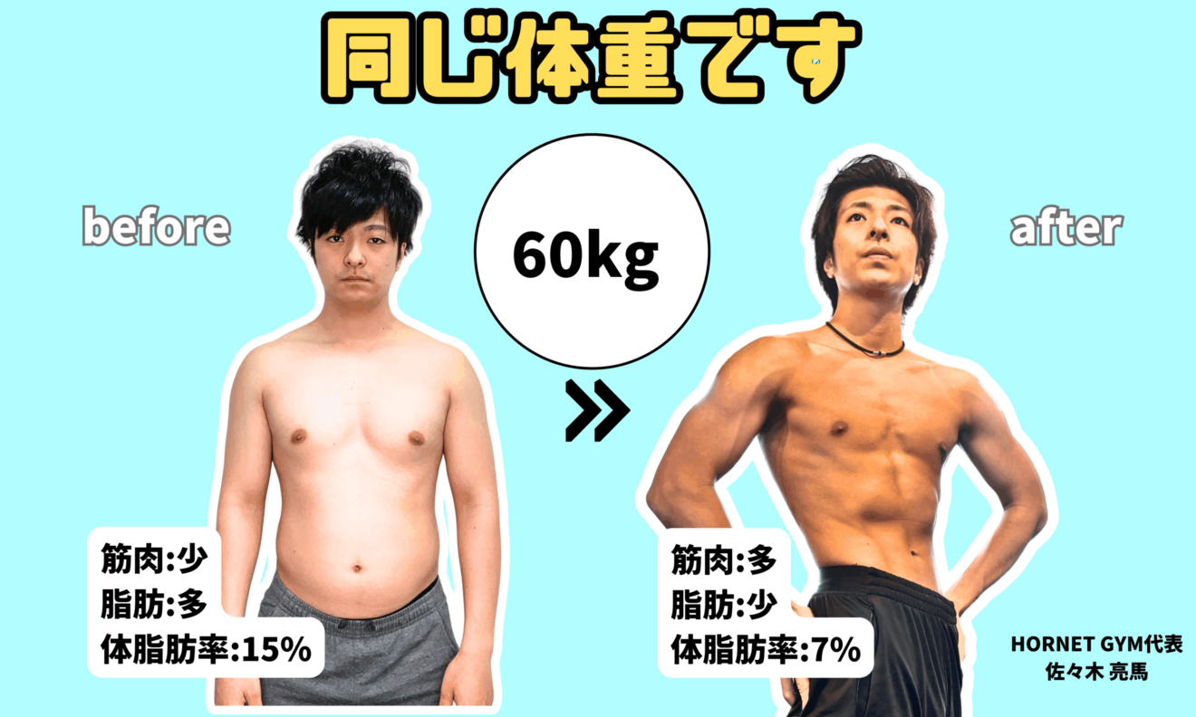 HORNET GYM 新中野店