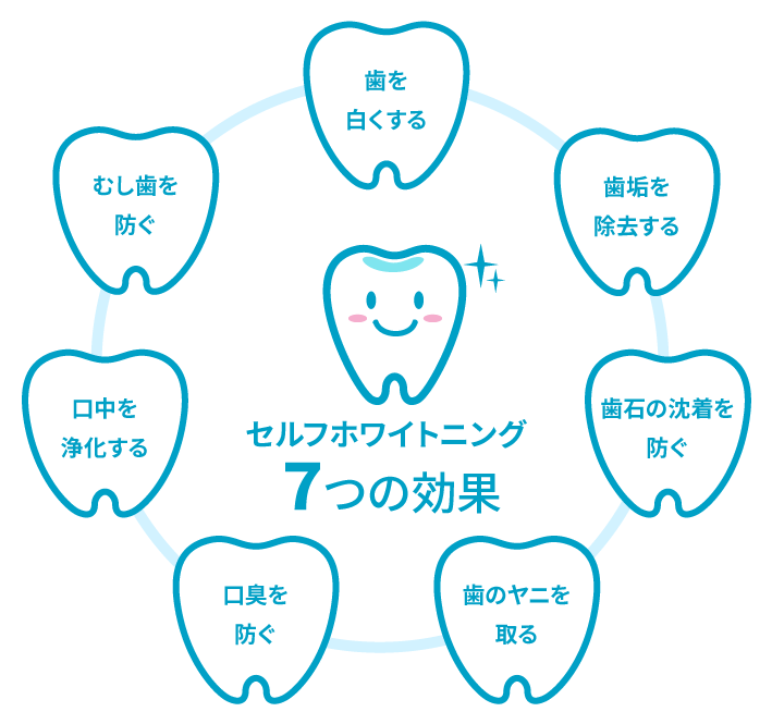 セルフホワイトニング Shineteet
