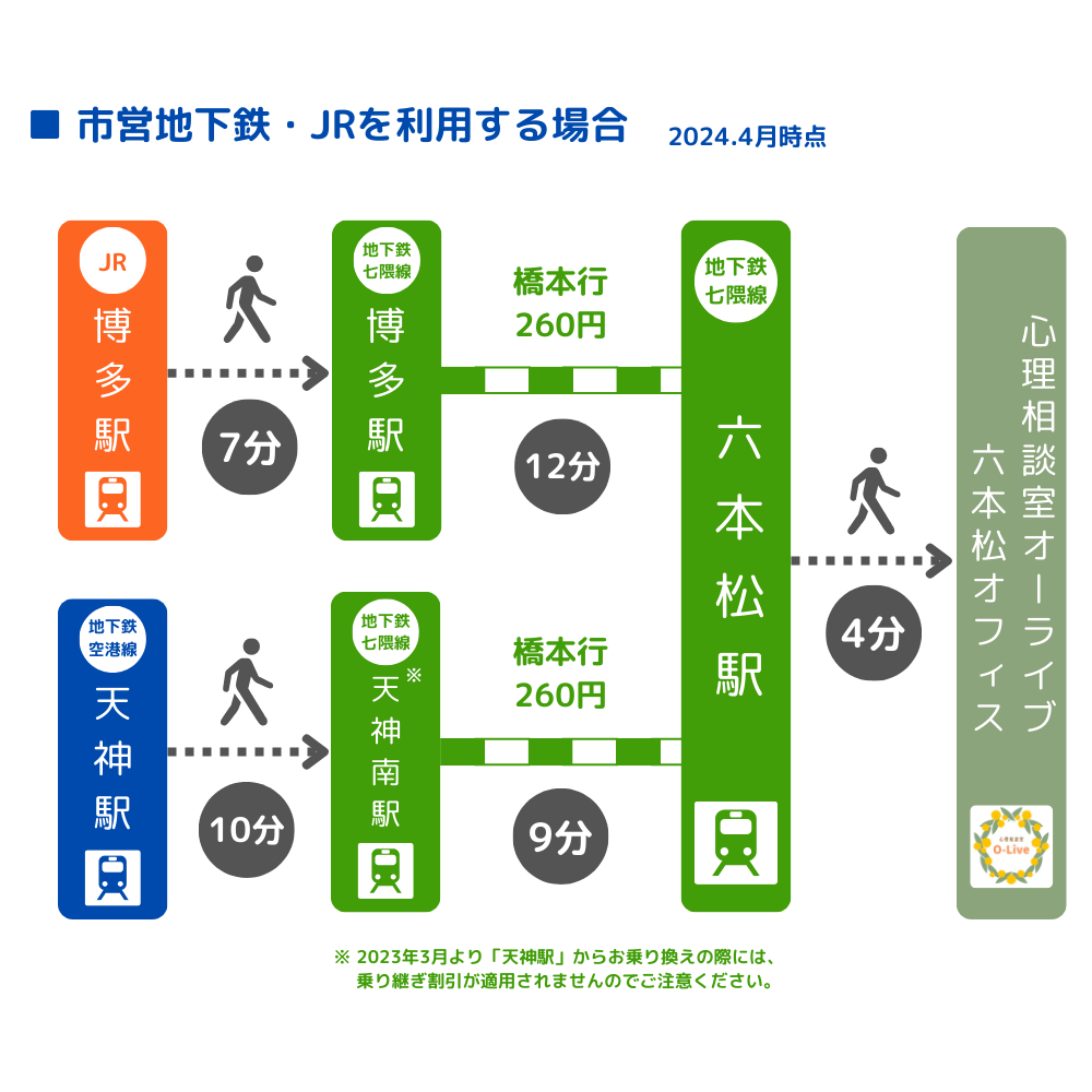 心理相談室O-Liveオーライブ　六本松